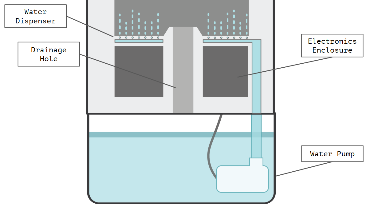 front of Happy Tracker